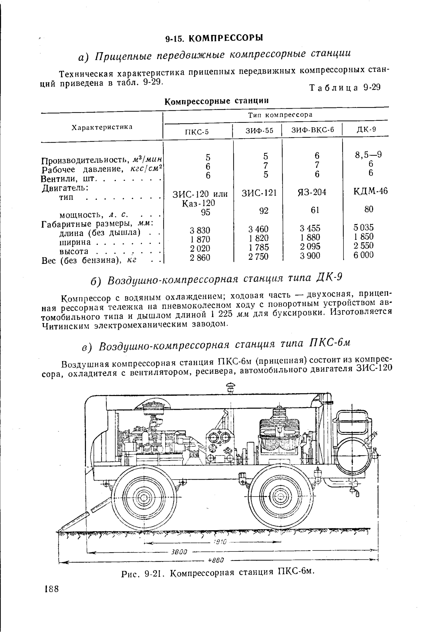 Технические характеристики компрессора. Компрессор передвижной ЗИФ-55 чертеж. Компрессор передвижной ДК-9м. Компрессор передвижной ПКС-6м. Компрессор ДК 9 технические характеристики.